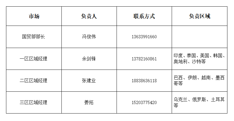 企業(yè)微信截圖_17166003003810.png